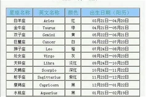 4月21日星座|4月21日出生是什么星座